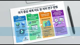 AI를 활용해 KML 지리 데이터를 생성하는 방법은