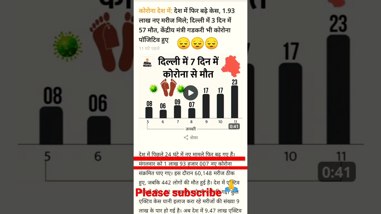 Today Corona Case Update 