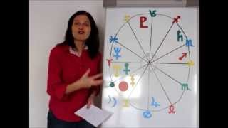 ARIES May 2014 Astrology Forecast