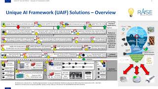 WORKSHOP || Code of the Month Vol. 2 – UAIF (Unique AI Framework) Profile