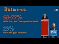 Trump Between US Jewry & Israel