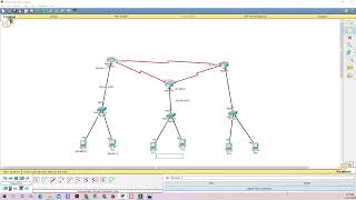 Design, Configuration, and Implementation of Dynamic Routing (OSPF)