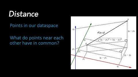 Similarity and Distance