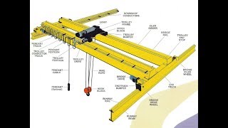 How many types of EOT Cranes are used part- 1