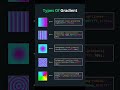 Fundo gradiente em css #css #frontend #programacao #frontend