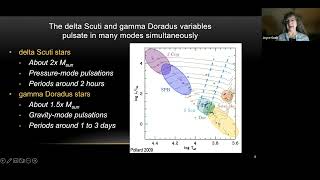 Explore Delta Scuti Variable Stars