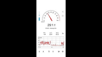 Sound Meter (-by Abc Apps) - free offline environmental noise measuring app for Android.
