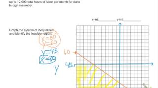 A3-5 linear programming