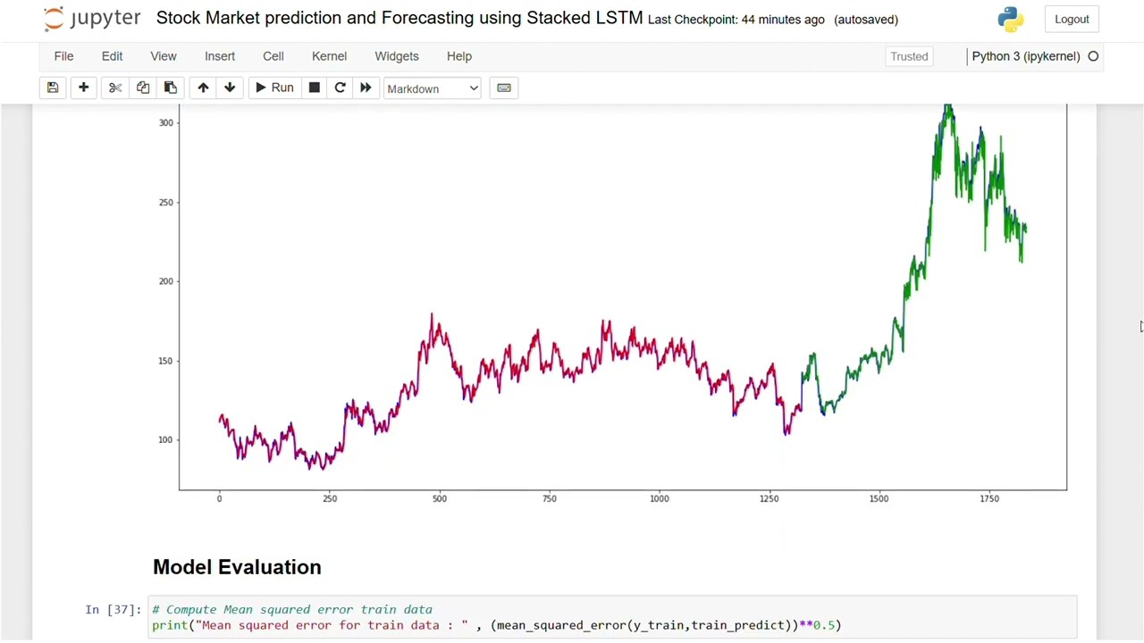Stock Market Prediction | Time Series Forecasting | Stacked LSTM | Supervised ML | Data Science
