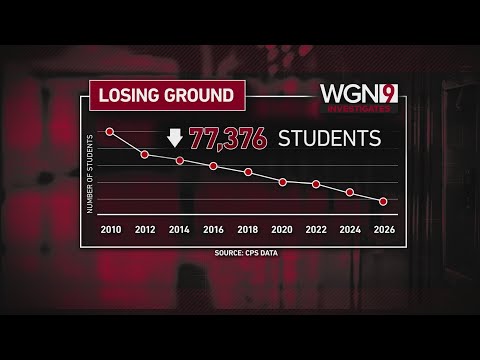 CPS data shows 13 high schools are 80% empty