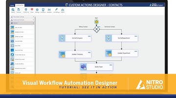 Workflow Automation Software, NITRO Studio