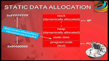 ARRAYS IN C & C++ VIDEO
