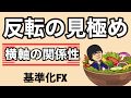 FX反転の見極め方/それよりも大切な横軸も解説していきます