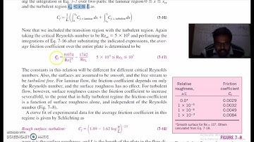External Forced Convection-Heat and Mass Transfer