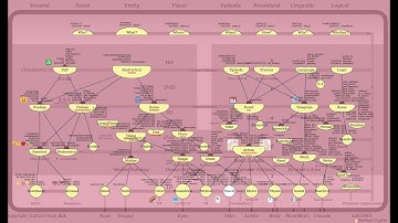 AxonP Cognitive Architecture
