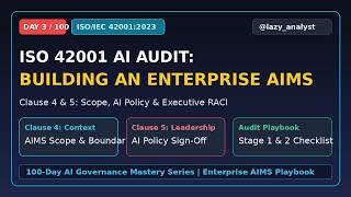 ISO 42001: How to Pass Clauses 4 & 5 (AIMS Scope & Leadership Audit) - Day 3/100 #iso42001