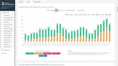 SEO Logfile Analyse Tool | crawlOPTIMIZER.com