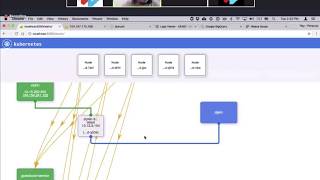Debugging & Troubleshooting Microservices in Kubernetes with Ray Tsang & Carl Leon