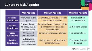 Famous Security Challenges of Cloud Native Companies with Remote Workers Profile