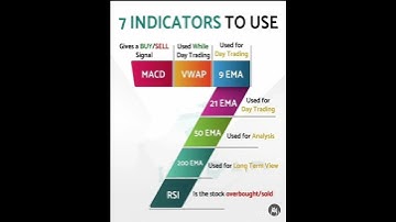7 Indicators to use #macd #vwap #ema #rsi #expiry #indicators #forextrading #stockmarket #trading