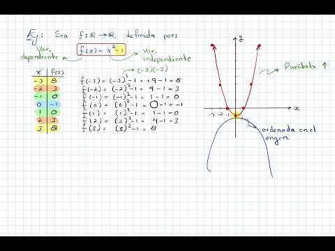 8. Ejemplo de función cuadrática.