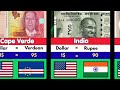 💰 Top 100 Strongest & Most Affected Currencies 2026 🌍 | USA vs Iran War🔥#StrongestCurrencies