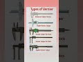 types of vernier #scale #physicsfundamentals #shorts