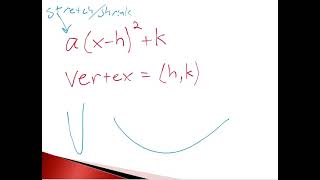 Algebra II Lesson 30