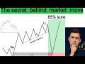 Master Trendline Liquidity: Full Explanation for Beginners ( #algorithmsforex trading