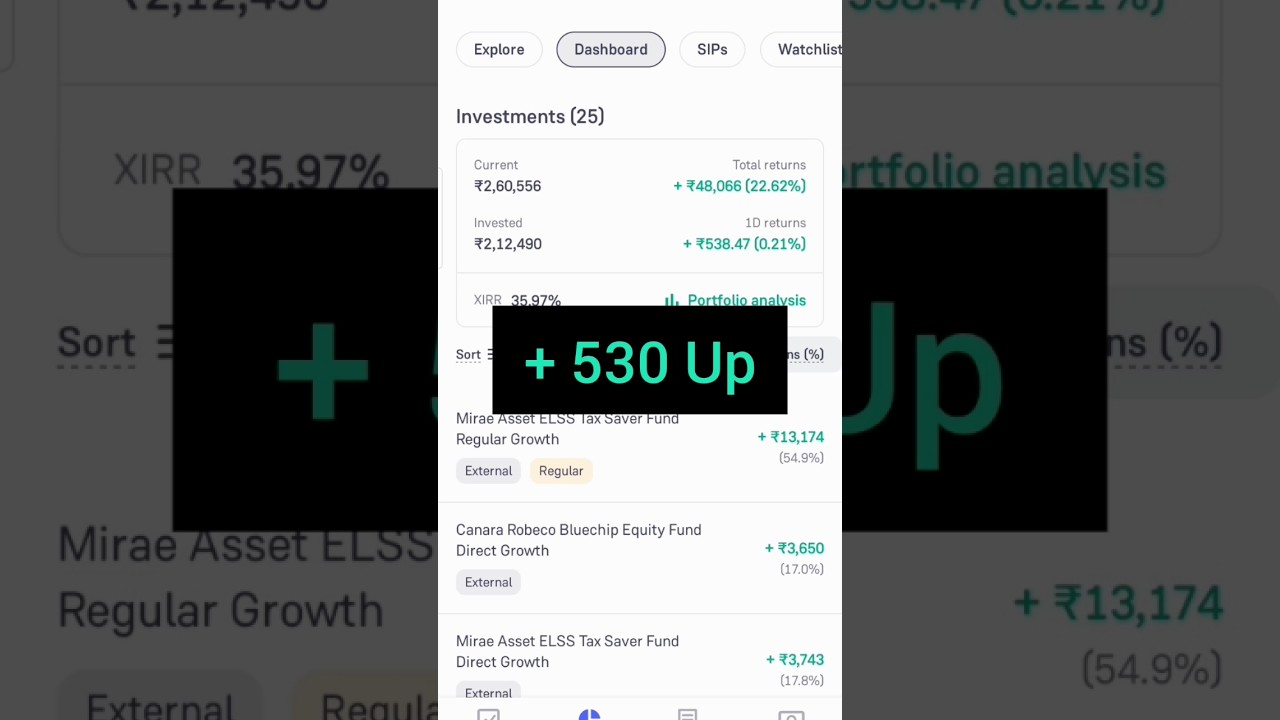 Mutual fund portfolio to achieve 5 crore 