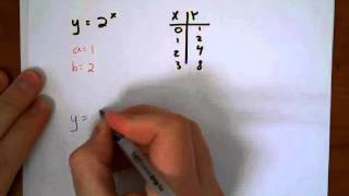 7 2   Exponential Decay