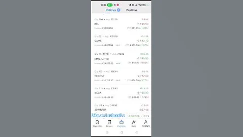 my portfolio shorts#stock #stockmarket #typesofbreakout #fundamentalanalysis #