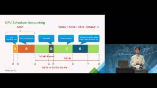 VMworld 2015: INF5701 - Extreme Performance Series - vSphere Compute & Memory
