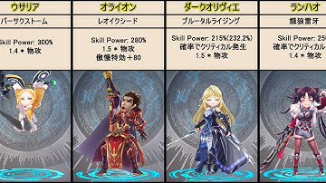 【タガタメ】雷ユニットのスキル威力ランキング Thunder Unit