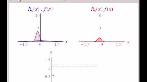Integrals over Dirac Delta Function Representations