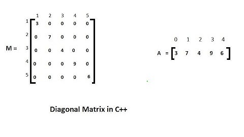 Diagonal Matrix in C++ using class