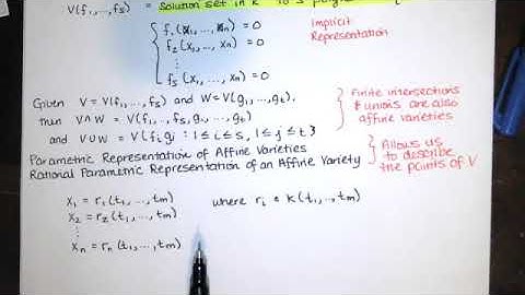 1.4.1 Ideals, Their Interpretation, and Their Relation to Affine Varieties