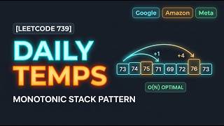 Daily Temperatures (LeetCode 739): The Monotonic Stack Pattern for Placement OAs