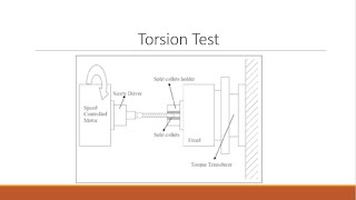 Torsion Test Theoretical Demo