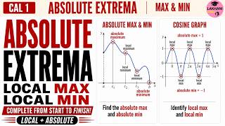 How to find Absolute Maximum and Minimum Values  and local max and min -  Absolute Extrema