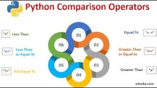 Bangla Python Tutorial 07 - Relational/Comparison operator পাইথন বাংলা টিউটোরিয়াল ০৭ - কম্প্যারিজন