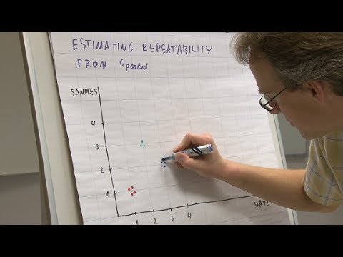 6.3 Pooled standard deviation in practice: estimating repeatability