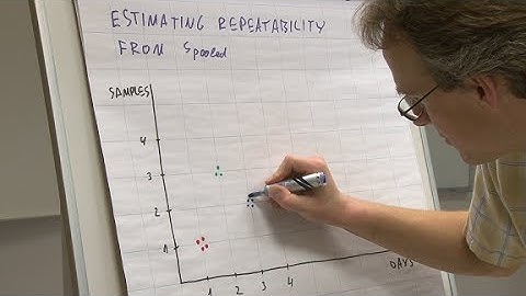 6.3 Pooled standard deviation in practice: estimating repeatability