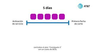 Conoce todo sobre el cargo por prorrateo en tu primera factura
