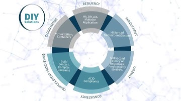VoltDB 5G Capabilities