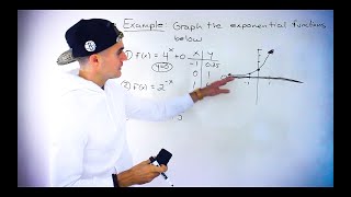 Graphing Base Exponential Functions