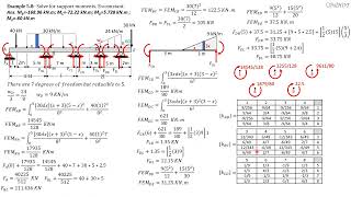 MATRIX STRUCTURAL ANALYSIS, BEAM EXAMPLE 8