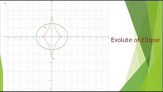 Evolute of Ellipse