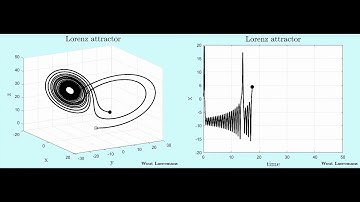 Lorenz attractor