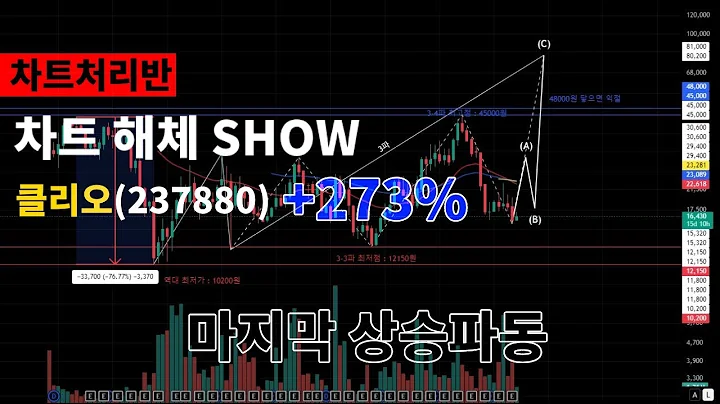 ❗❗ 차 트 해 체 S H O W (12) ❗❗ 클리오(237880) 차트 기술적분석(Feat. 엘리어트 파동이론)
